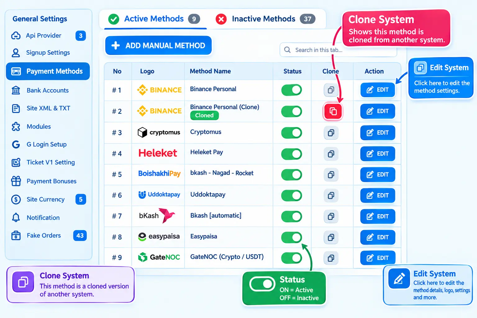 Payment Method Management - Admin Panel
